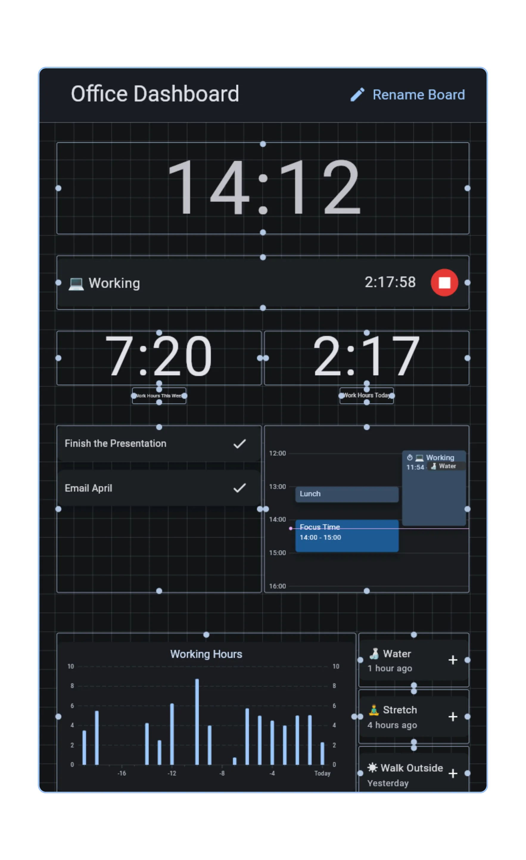 A custom Sabzi dashboard