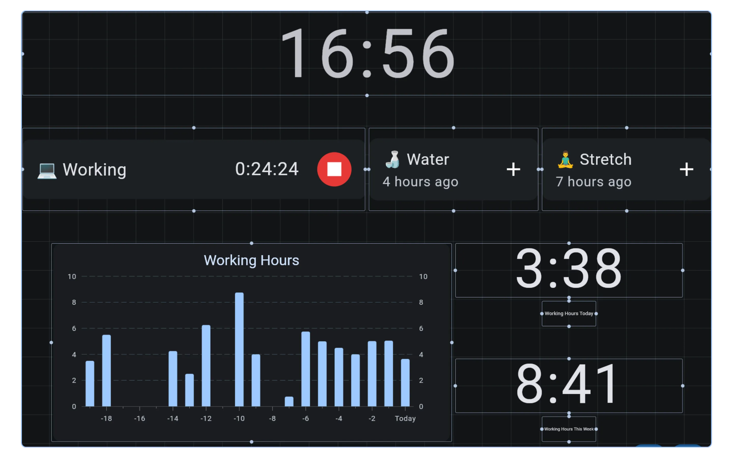 A custom Sabzi dashboard