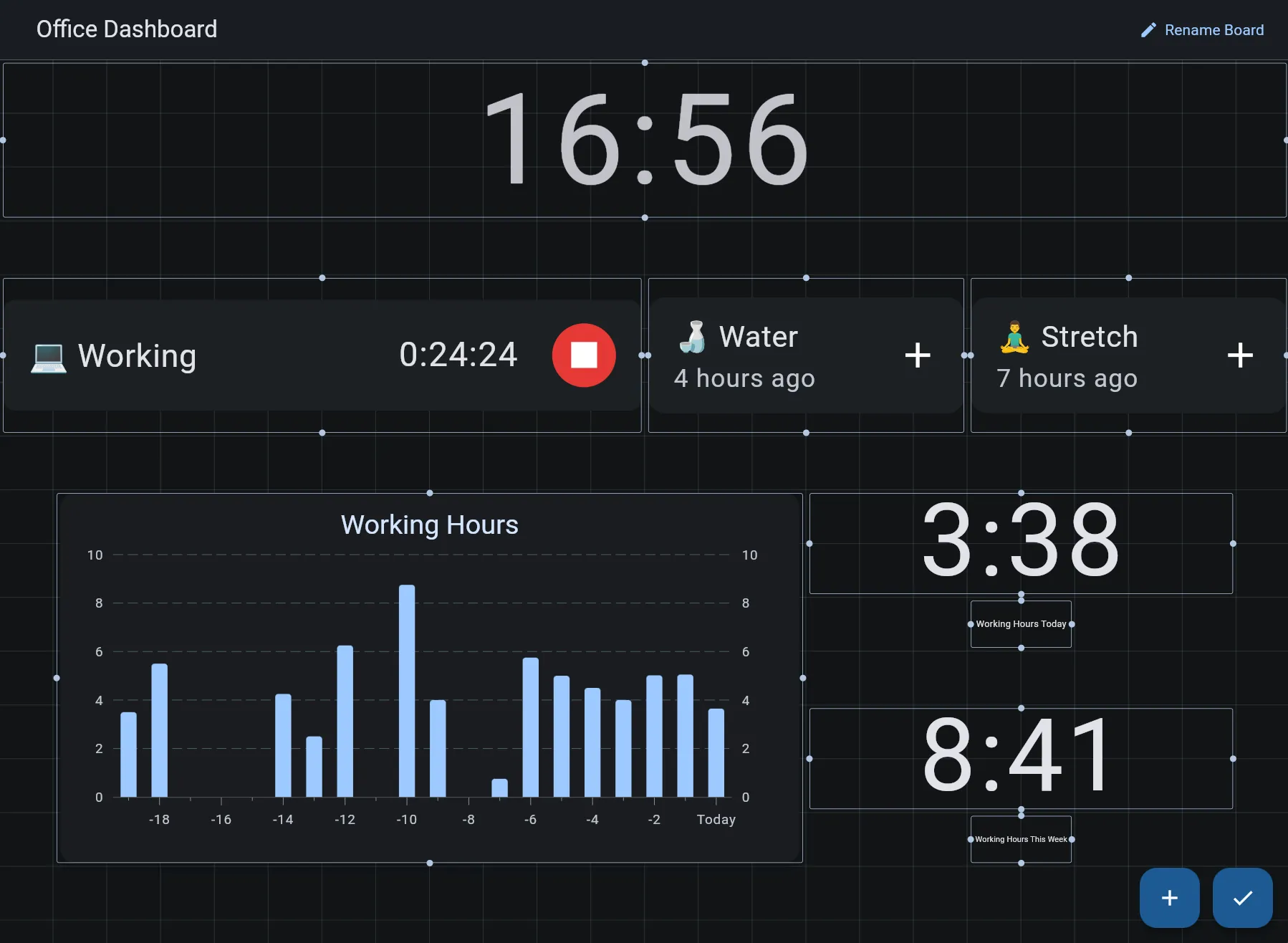 Sabzi Dashboard Demo